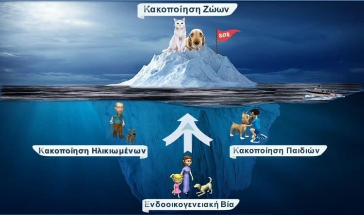 Αστυνομικός υποδιευθυντής Ηρακλείου, κ. Νίκος Χρυσάκης: “Η κακοποίηση ζώου είναι η κορυφή του παγόβουνου” /Heraklion Assistant Police Commissioner Mr. Nikos Chryssakis: “Animal abuse is the tip of the iceberg”