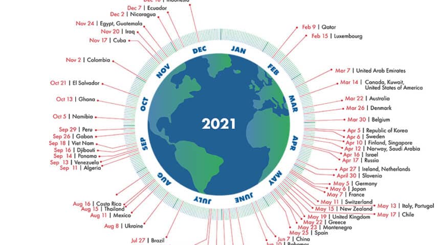 GFN-Country-Overshoot-Day-2020_v2 29 Ιουλίου 2021: Ημέρα Εξάντλησης Φυσικών Πόρων. Από Σήμερα Ζούμε με Πίστωση.